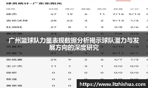 广州篮球队力量表现数据分析揭示球队潜力与发展方向的深度研究